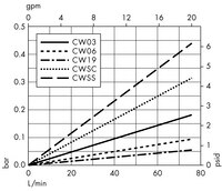 Cartridges with Milligard Media - 30-inch, Cartridge Code 0